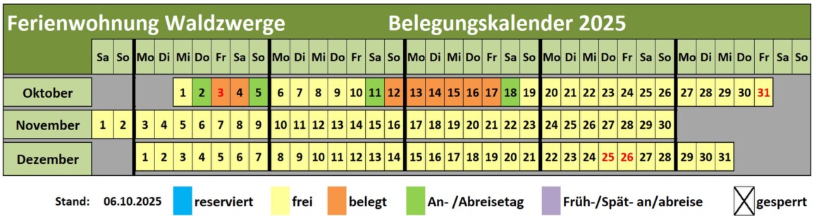 www.familien-ferienwohnung-braunlage.de - Ihre Familienferienwohnung und Kinderferienwohnung Waldzwerge und Waldwichtel, komfortabel, günstig und preiswert in Braunlage. Ihre Ferienwohnung im Harz. Kinderfreundlich und Familienfreundlich.